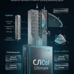 اشتراك CSiCol